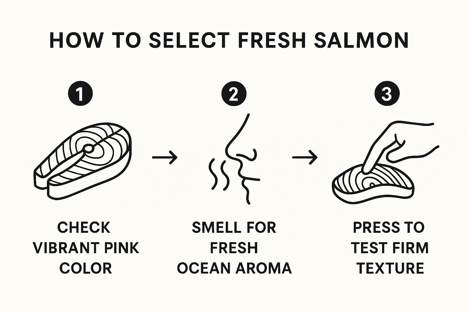 how to cook salmon